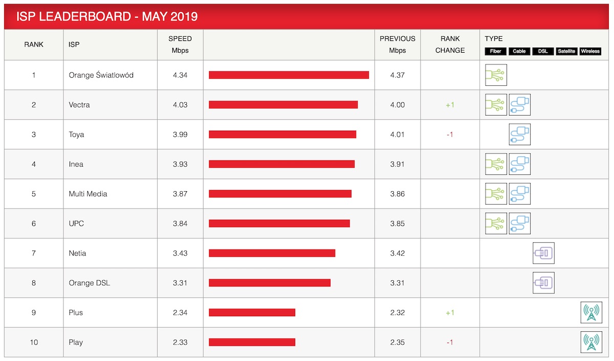 netflix speedtest 1 class="wp-image-957608" 