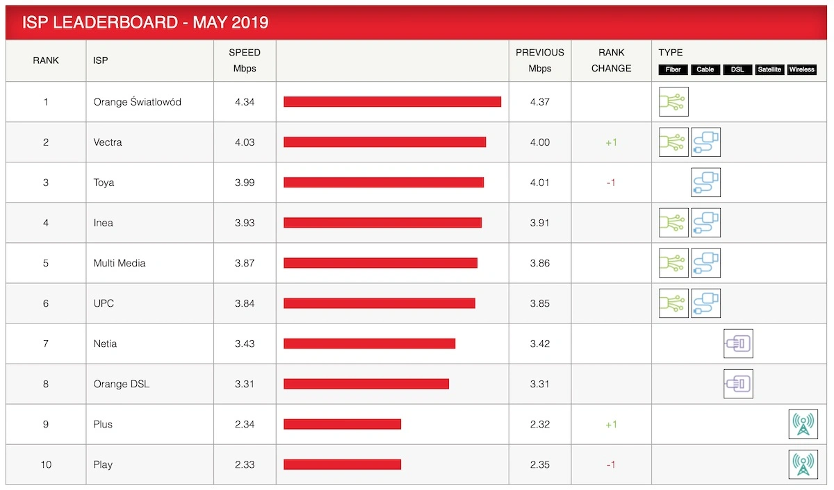 netflix speedtest 1 class="wp-image-957608"