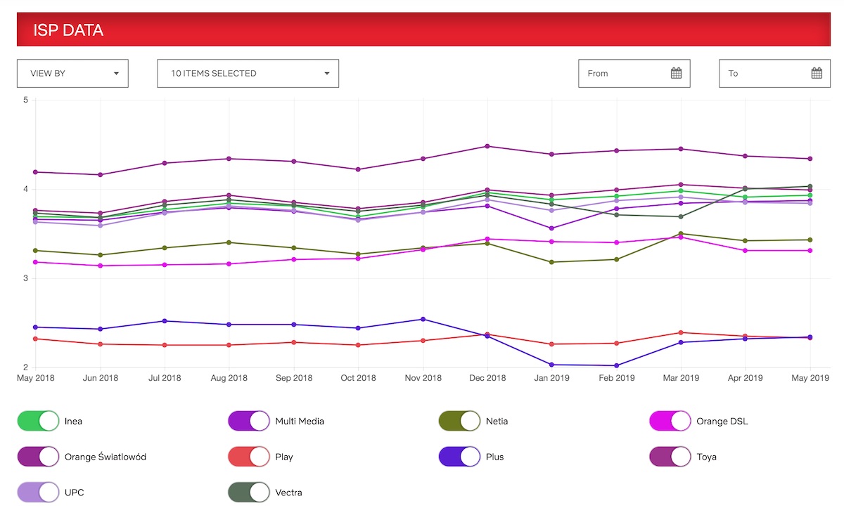 netflix speedtest 2 class="wp-image-957611" 