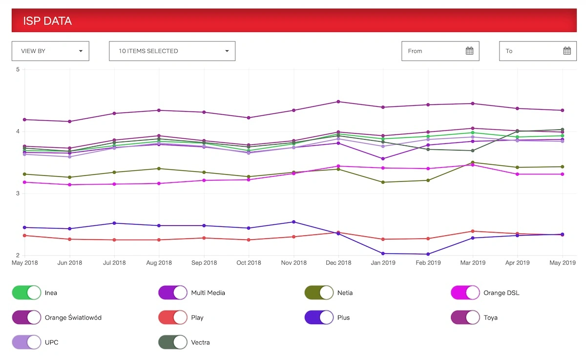 netflix speedtest 2 class="wp-image-957611"