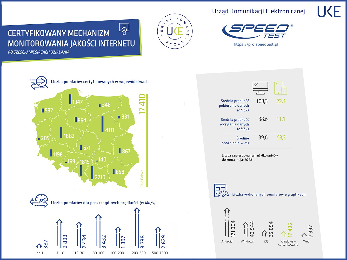 pro speed test uke wyniki class="wp-image-957443" 