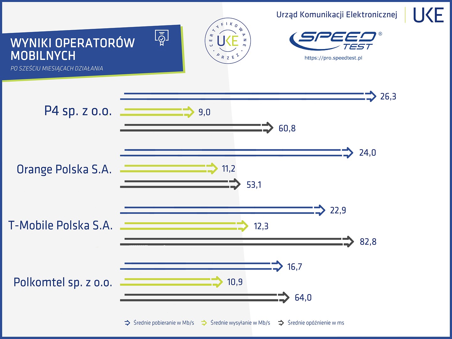 pro speed test uke wyniki class="wp-image-957449" 