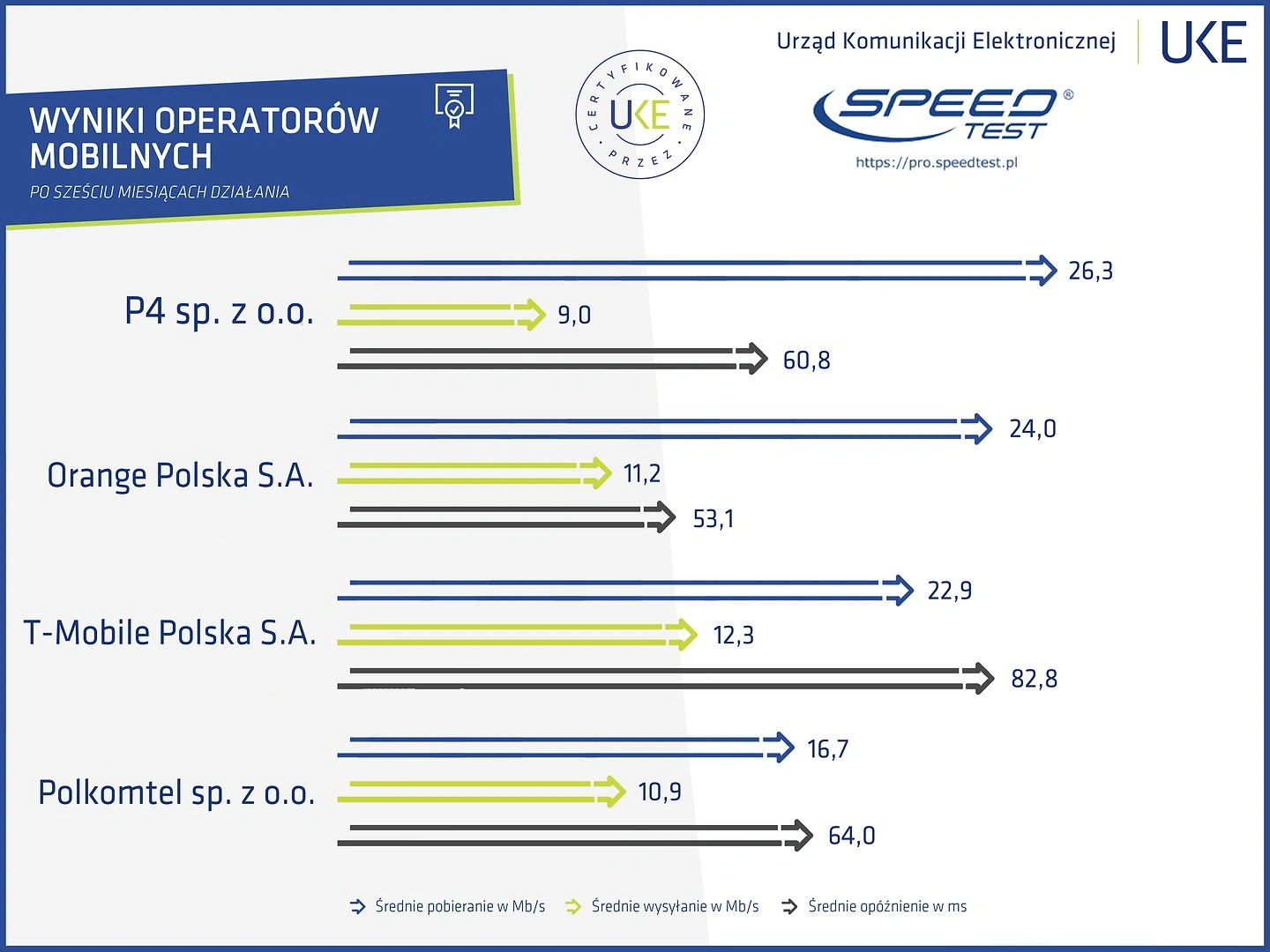 pro speed test uke wyniki class="wp-image-957449" 
