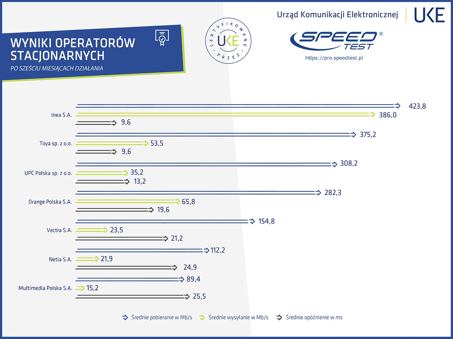 pro speed test uke wyniki class="wp-image-957452" 