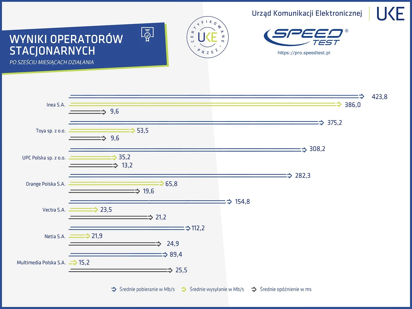pro speed test uke wyniki class="wp-image-957452" 
