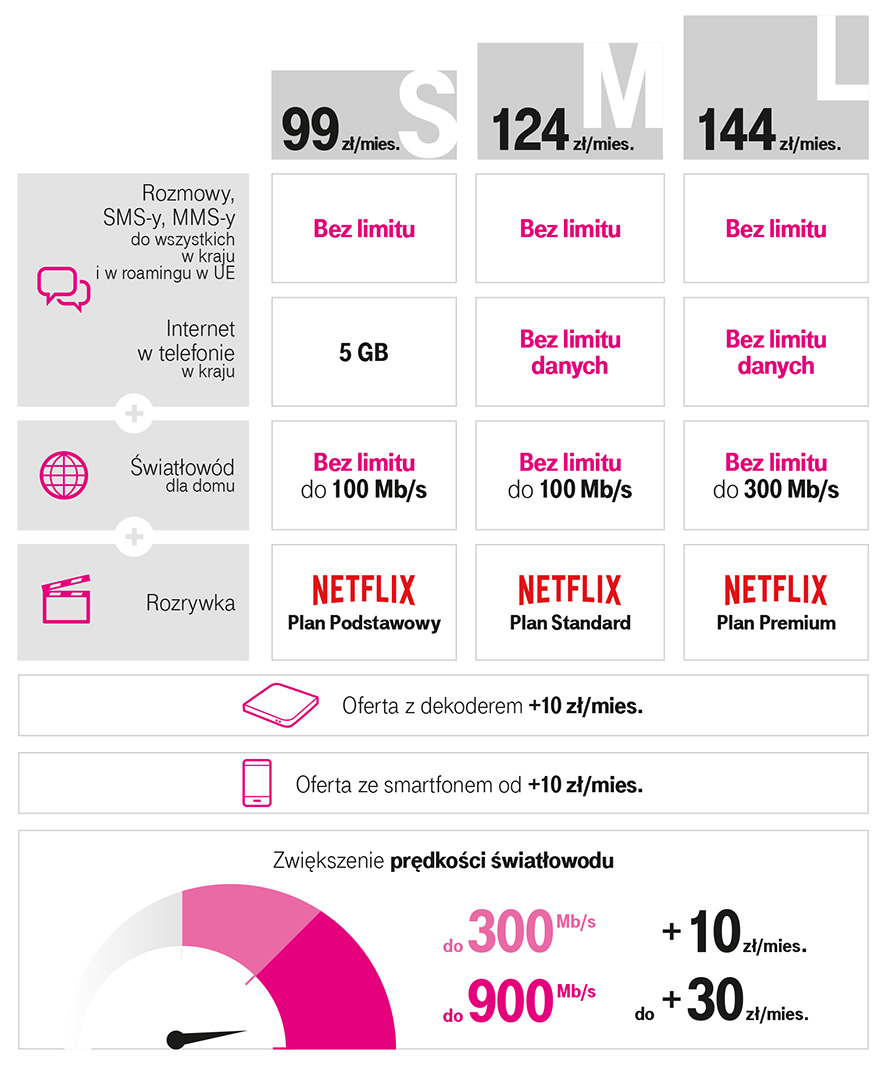 t-mobile magenta 1 class="wp-image-961688" 