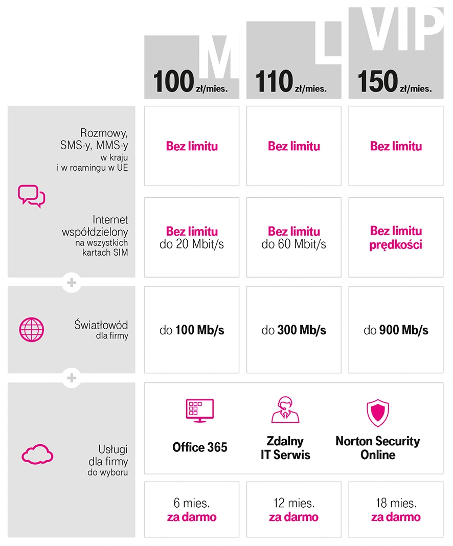 t-mobile magenta 1