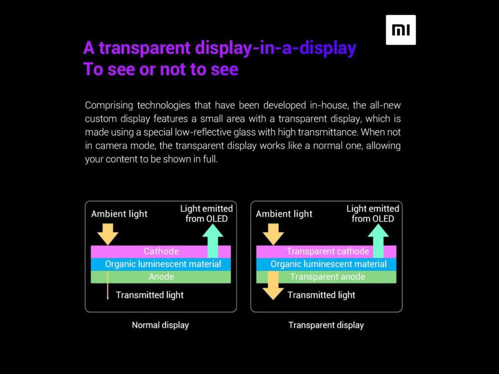Xiaomi aparat pod ekranem class="wp-image-950696" 