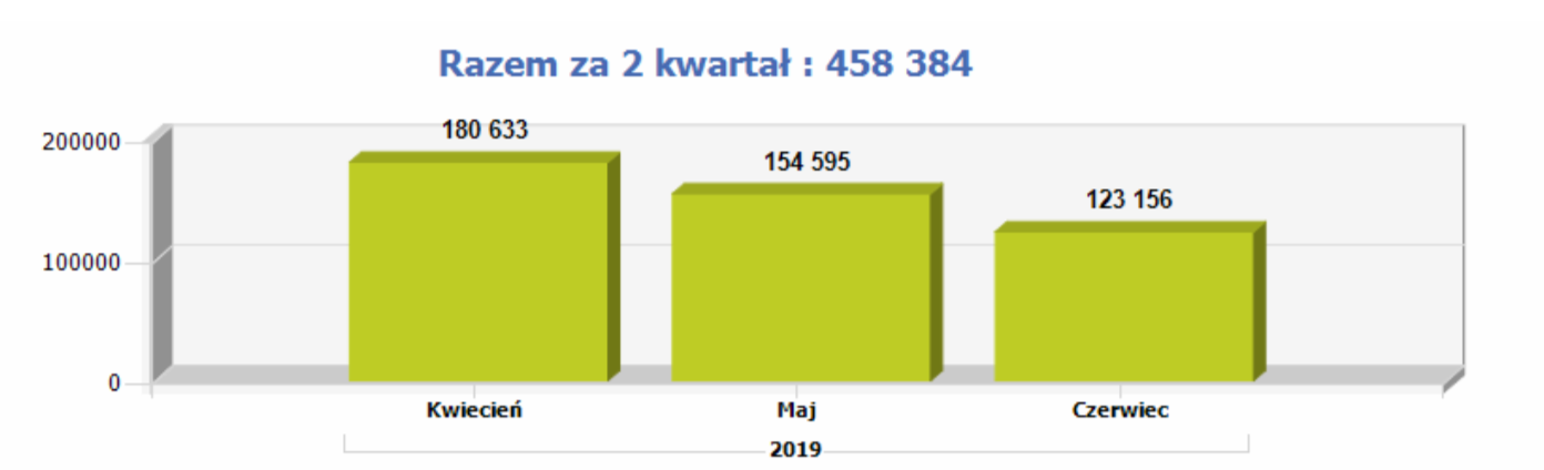przenoszenie numerów 2 kw 2019 plus 1 class="wp-image-965399" 