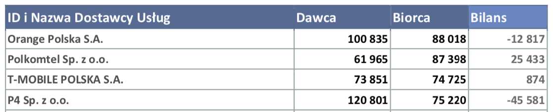 przenoszenie numerów 2 kw 2019 plus 1 class="wp-image-965402" 