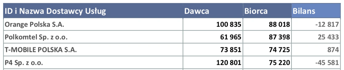 przenoszenie numerów 2 kw 2019 plus 1 class="wp-image-965402"