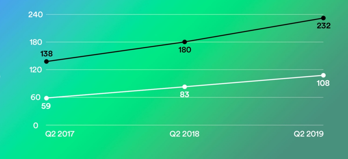Spotify nie jest już tylko serwisem z muzyką