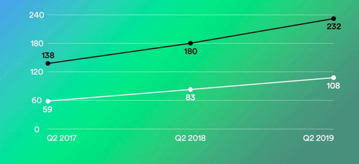 Spotify nie jest już tylko serwisem z muzyką