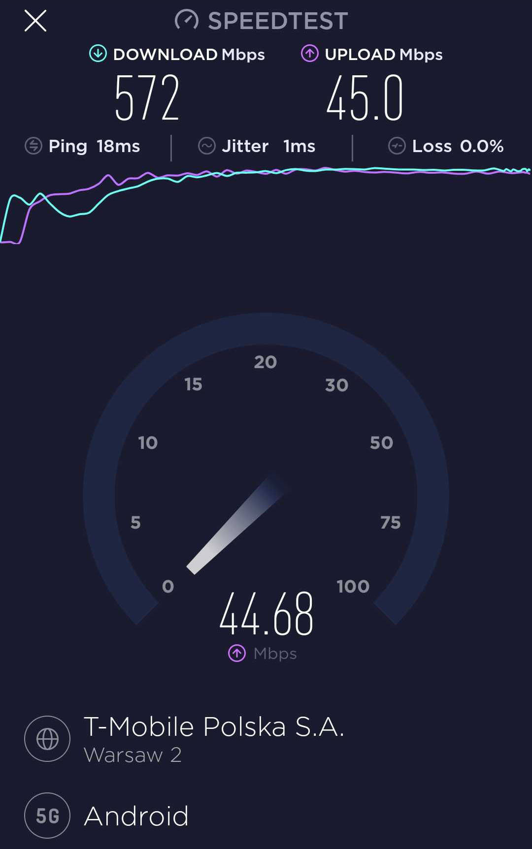 Oto mój wynik testu T-Mobile 5G w Polsce (Warszawa). 