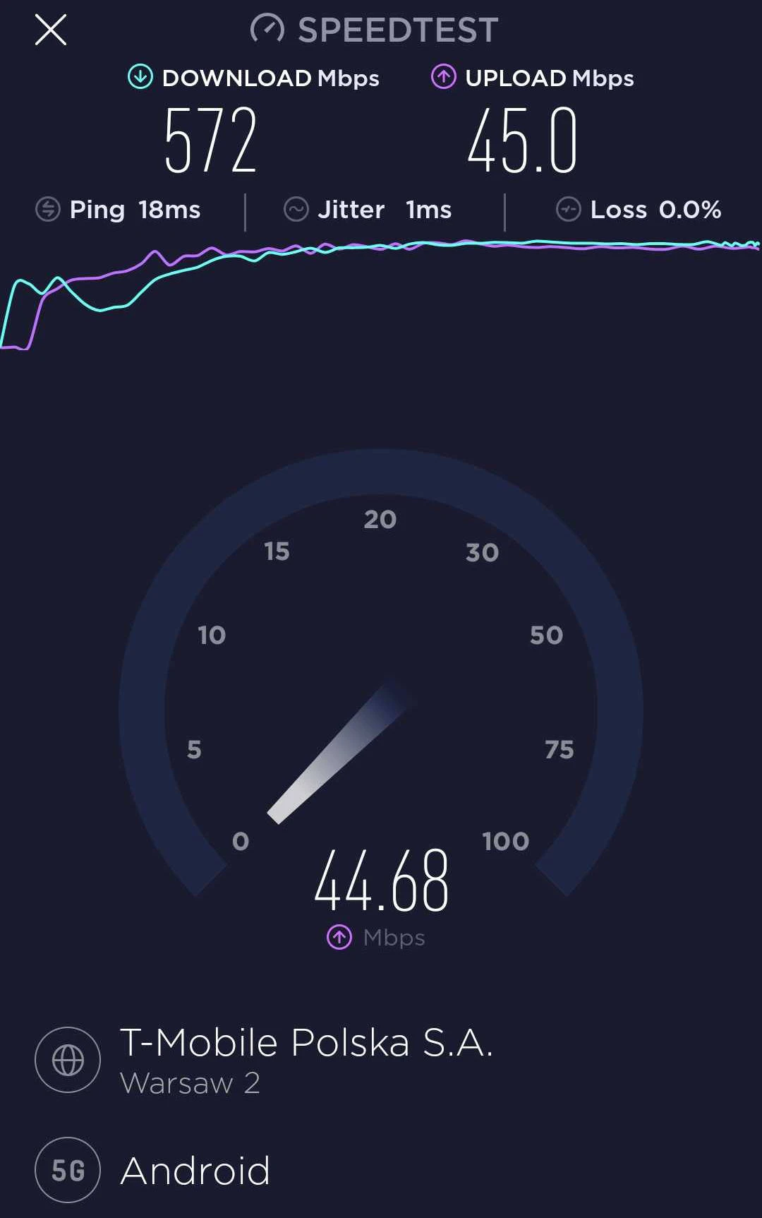 Oto mój wynik testu T-Mobile 5G w Polsce (Warszawa). 