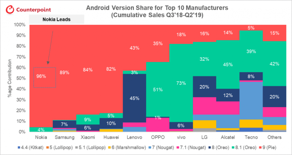 android najszybsze aktualizacje class="wp-image-994818" 