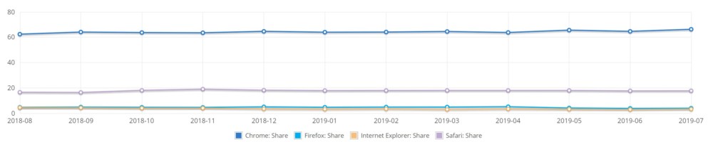 edge kontra chrome class="wp-image-990651" 
