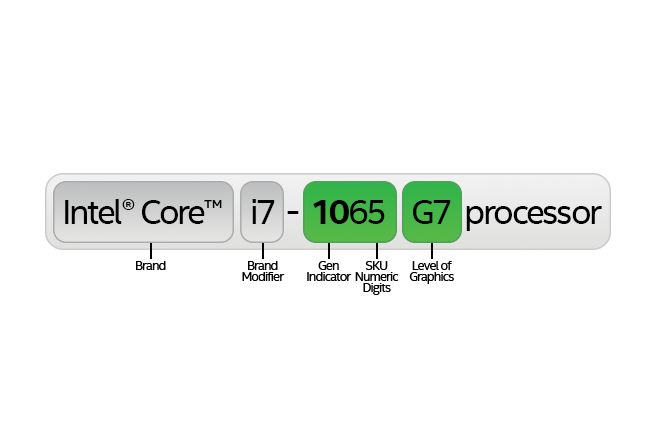 Intel Ice Lake class="wp-image-981052" 