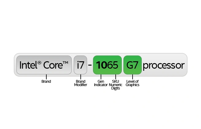 Intel Ice Lake class="wp-image-981052" 