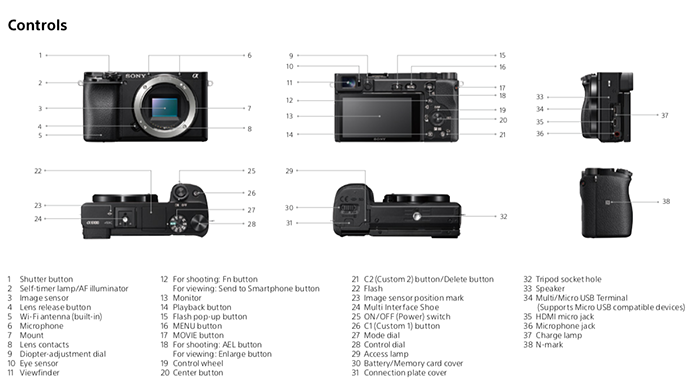 sony a6100 a6600 class="wp-image-993528" 