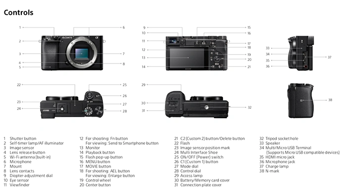 sony a6100 a6600 class="wp-image-993528"