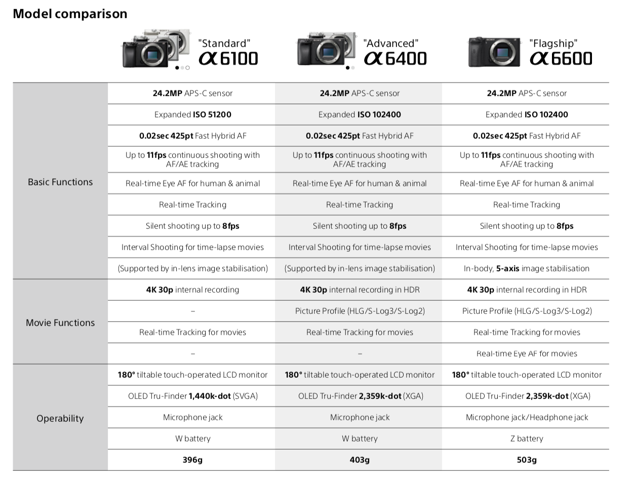 sony a6100 a6600 class="wp-image-993513" 