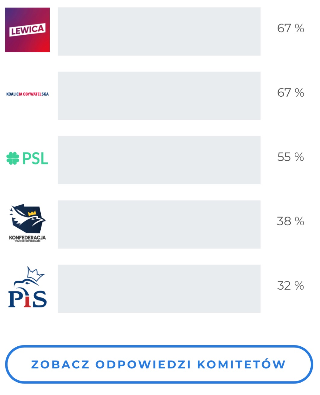 test wyborczy 2019 class="wp-image-1007340" 