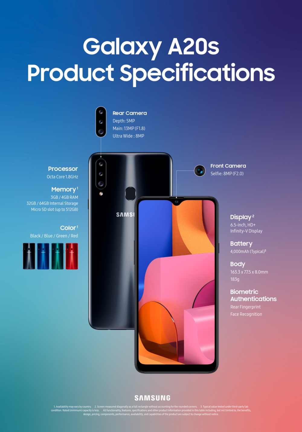 samsung galaxy a20s specyfikacja class="wp-image-1007301" title="Samsung Galaxy A20s - specyfikacja" 