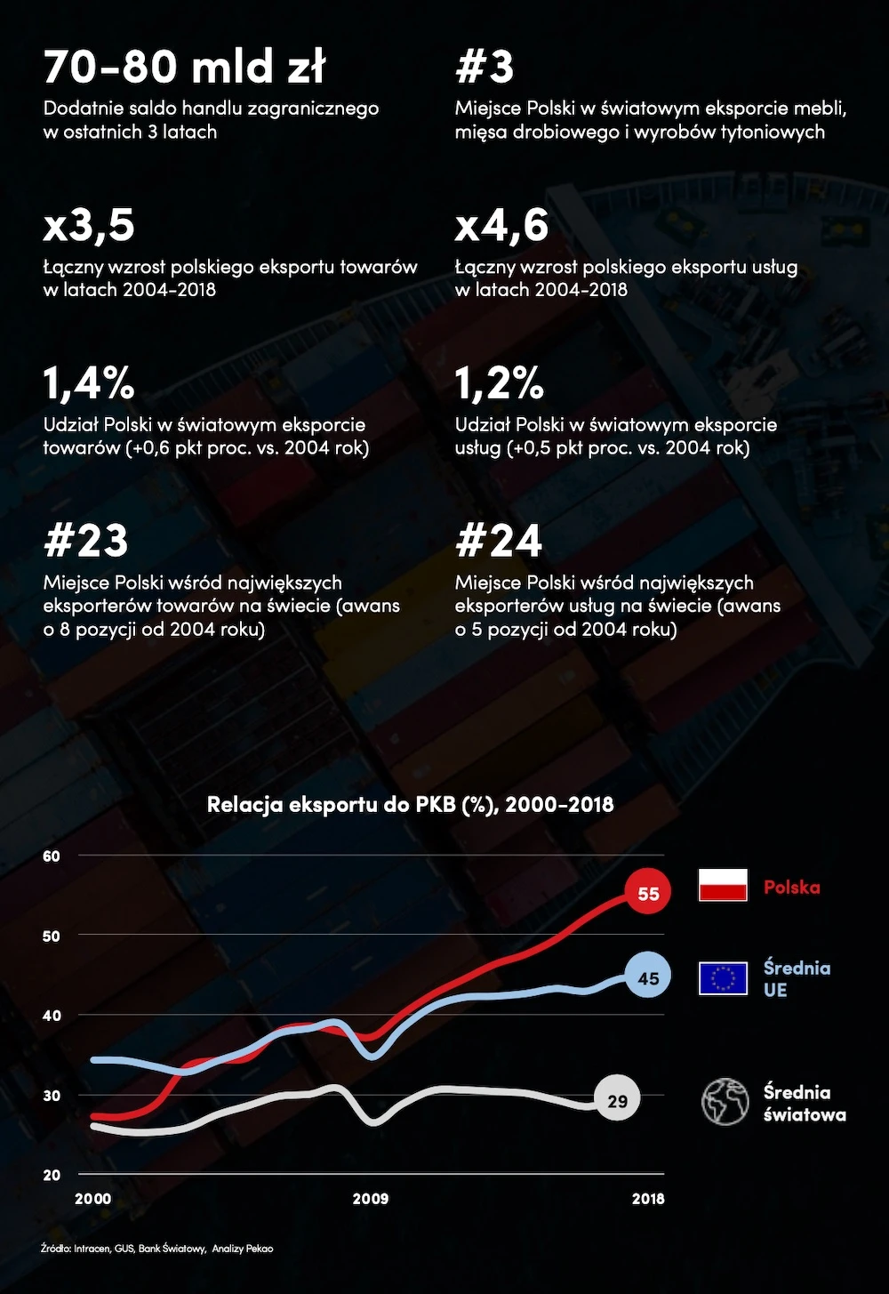 CEO Summit 2019 Pekao Raport class="wp-image-1017065"