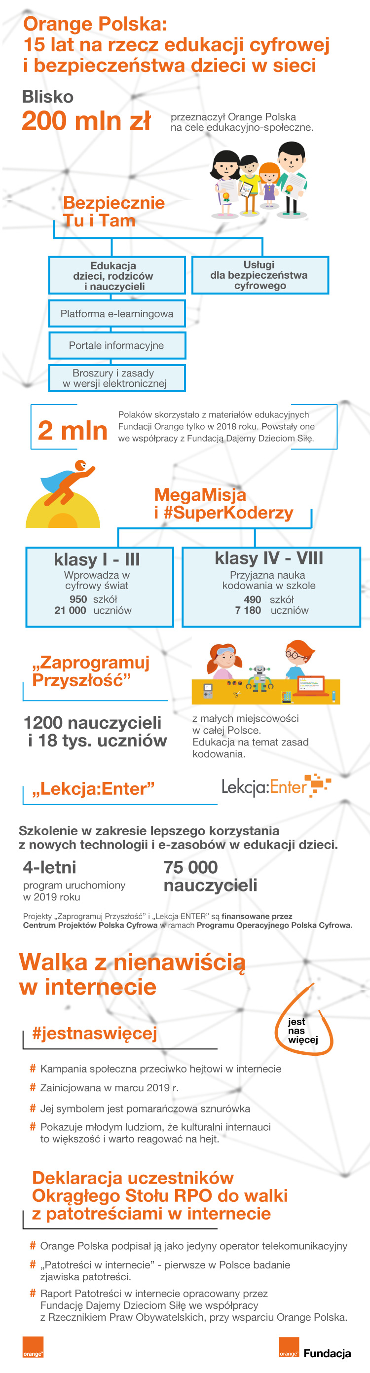 bezpieczeństwo w sieci infografika orange razem w sieci 