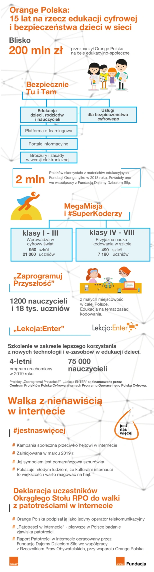 bezpieczeństwo w sieci infografika orange razem w sieci