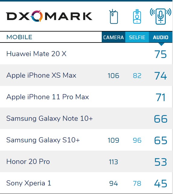 DxO mark audio 