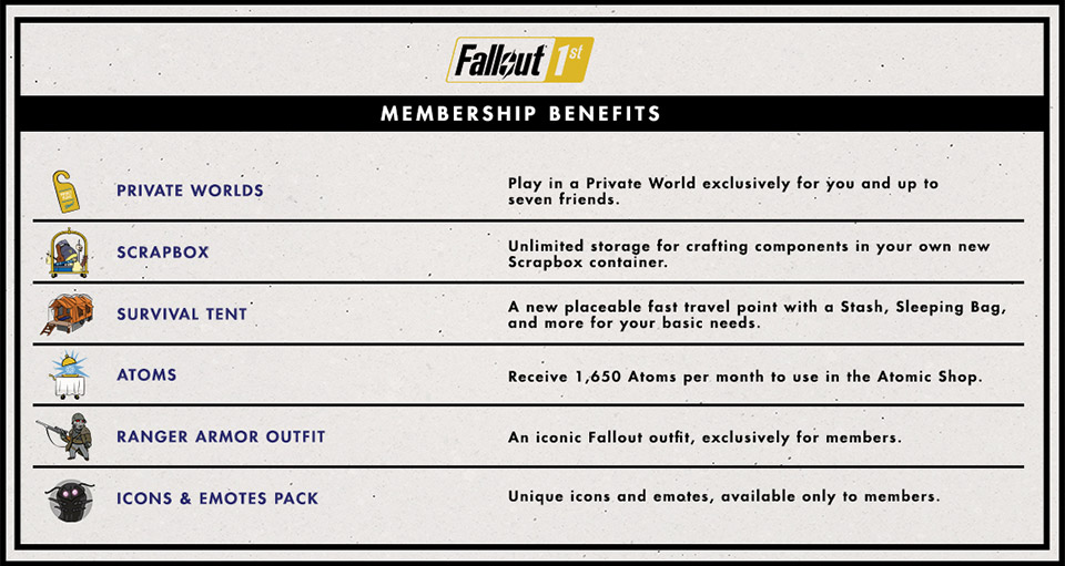 fallout 76 abonament fallout 1st subskrypcja prywatne serwery class="wp-image-1025857" 