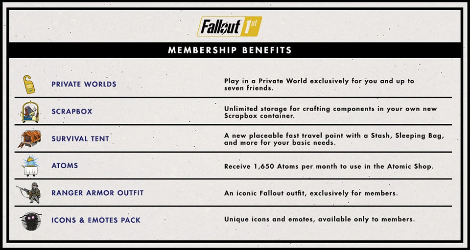 fallout 76 abonament fallout 1st subskrypcja prywatne serwery class="wp-image-1025857" 