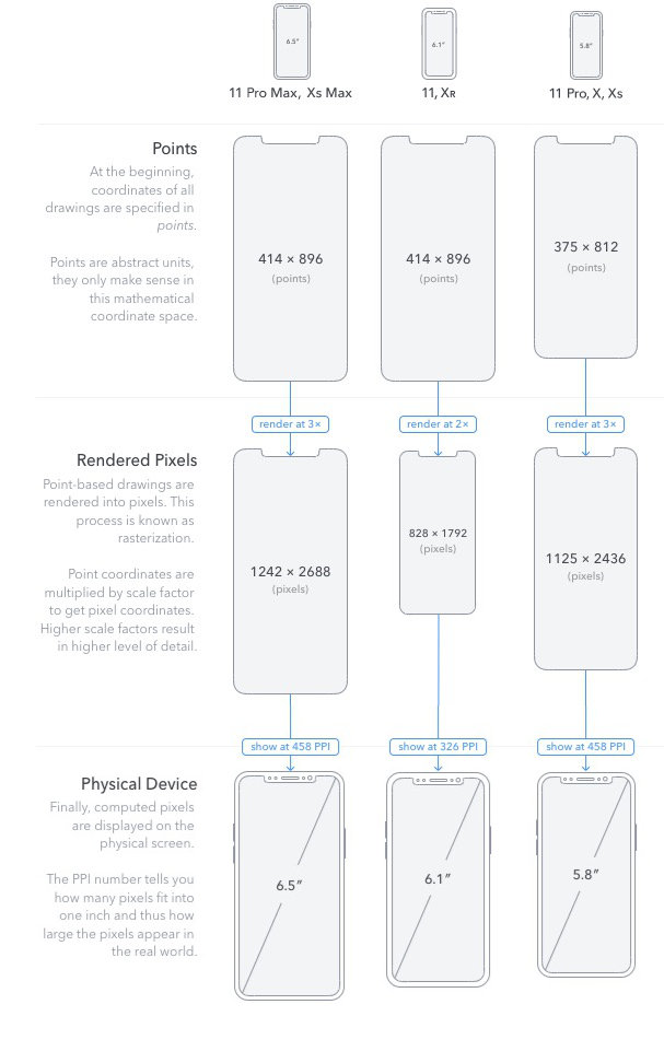 iphone 11 ekran 