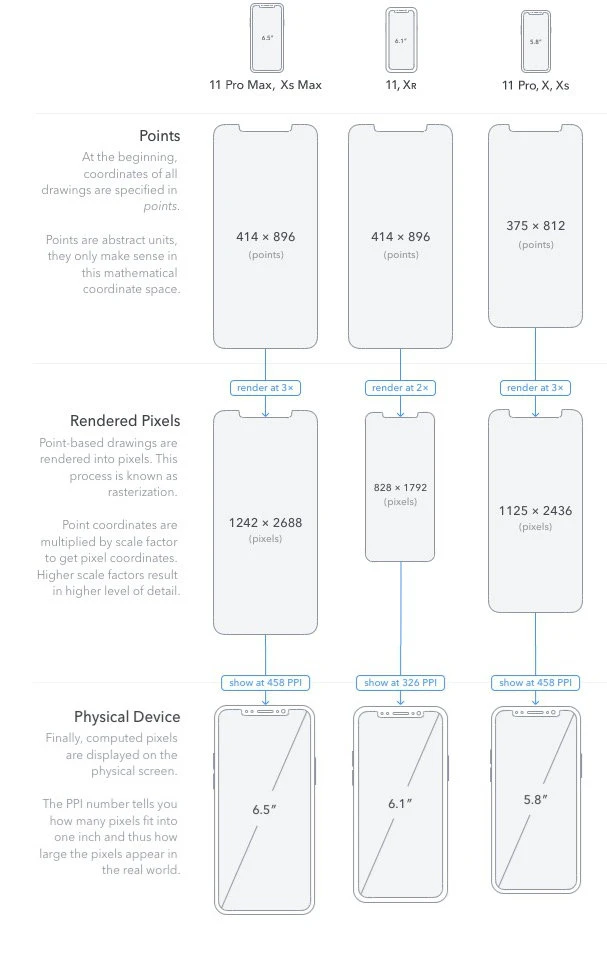 iphone 11 ekran
