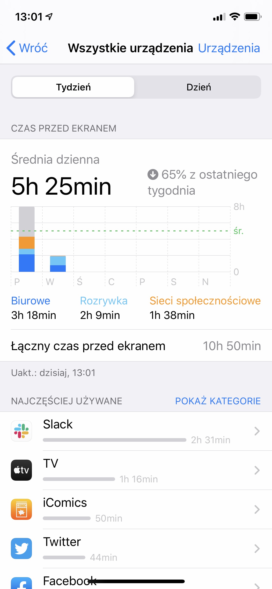 iphone czas przed ekranem 