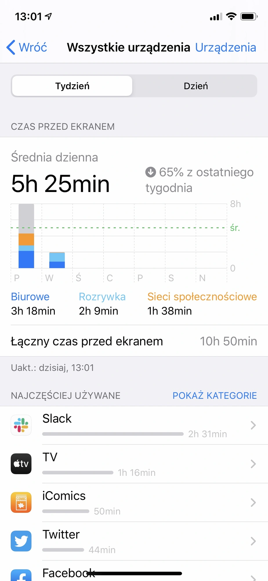 iphone czas przed ekranem