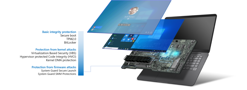 microsoft secure-core class="wp-image-1024267" 
