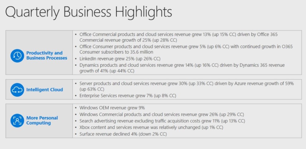 microsoft wyniki q3 2019 