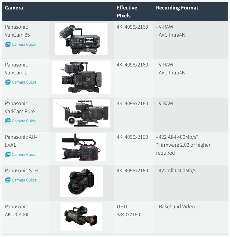 panasonic s1h netflix class="wp-image-1029301"