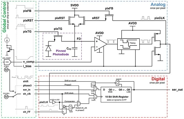 piksele 2.0, następca CMOS class="wp-image-1019540" 