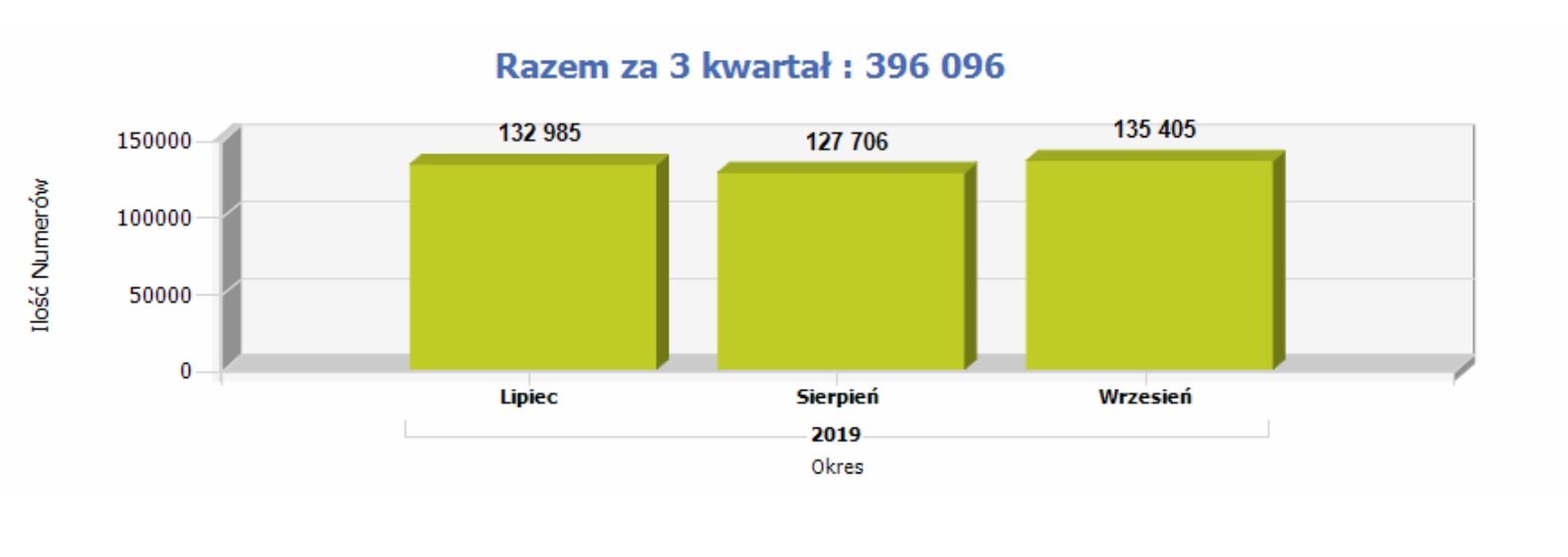 przenoszenie numerów 3 kwartał 2019 plus premium mobile 1 class="wp-image-1015799" 