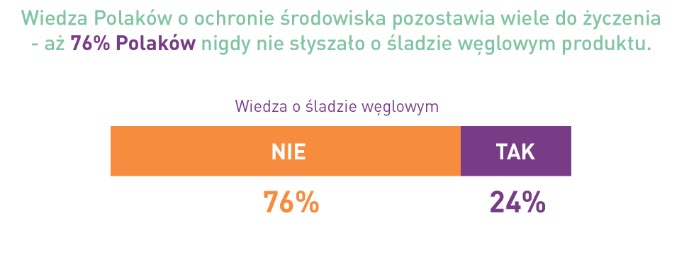 segregacja smieci w polsce raport 
