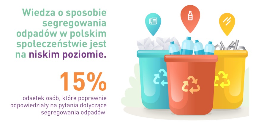 segregacja smieci w polsce raport 