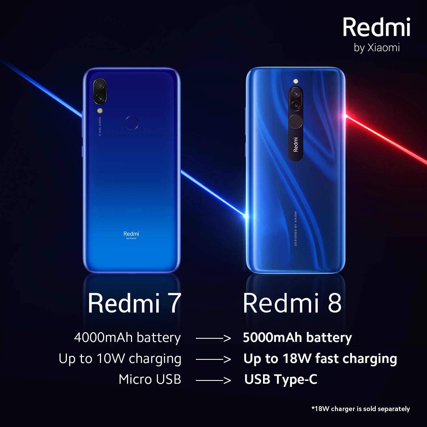 xiaomi redmi 8 specyfikacja cena 2