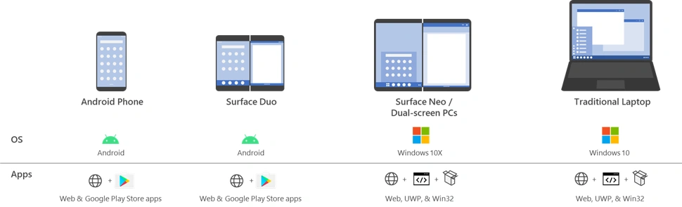 surface neo surface duo aplikacje 