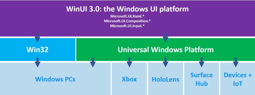 WinUI 3.0 class="wp-image-1034888" 