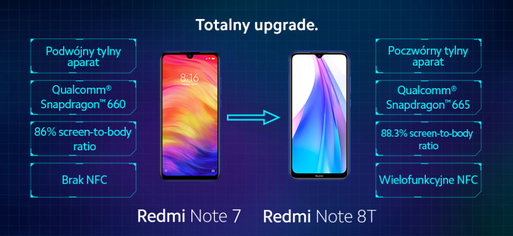 xiaomi redmi note 8t 