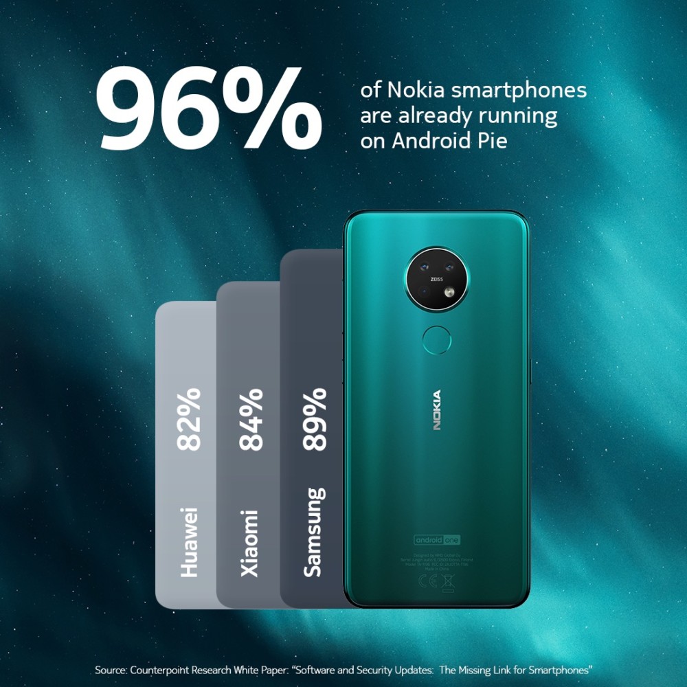 nokia android enterprise recommended program 1 class="wp-image-1060360" 